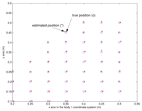 Sensors 13 05614f10 200