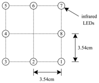 Sensors 13 05614f3 200