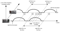 Sensors 13 05614f5 200