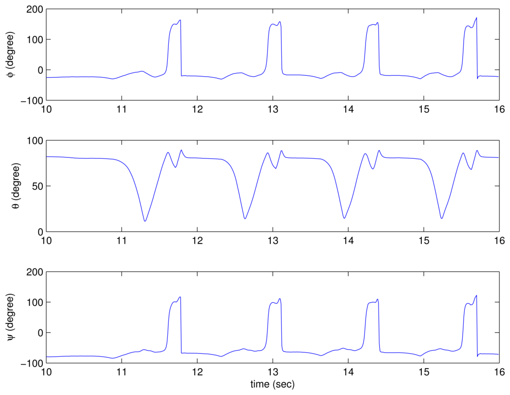 Sensors 13 05614f9 1024