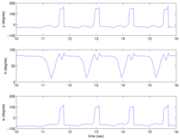 Sensors 13 05614f9 200