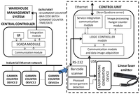 Sensors 13 05630f4 200