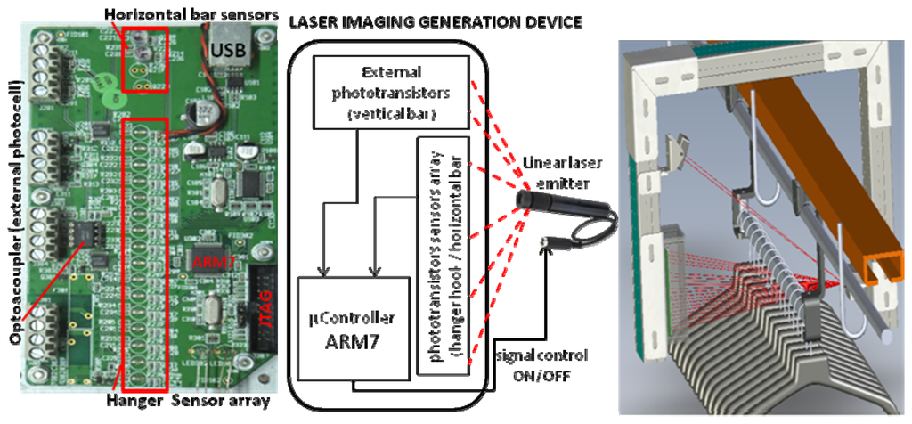 Sensors 13 05630f5 1024