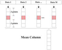Sensors 13 05649f10 200