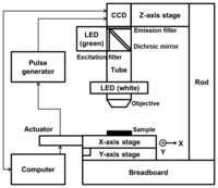 Sensors 13 05686f2 200
