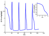 Sensors 13 05700f1 200