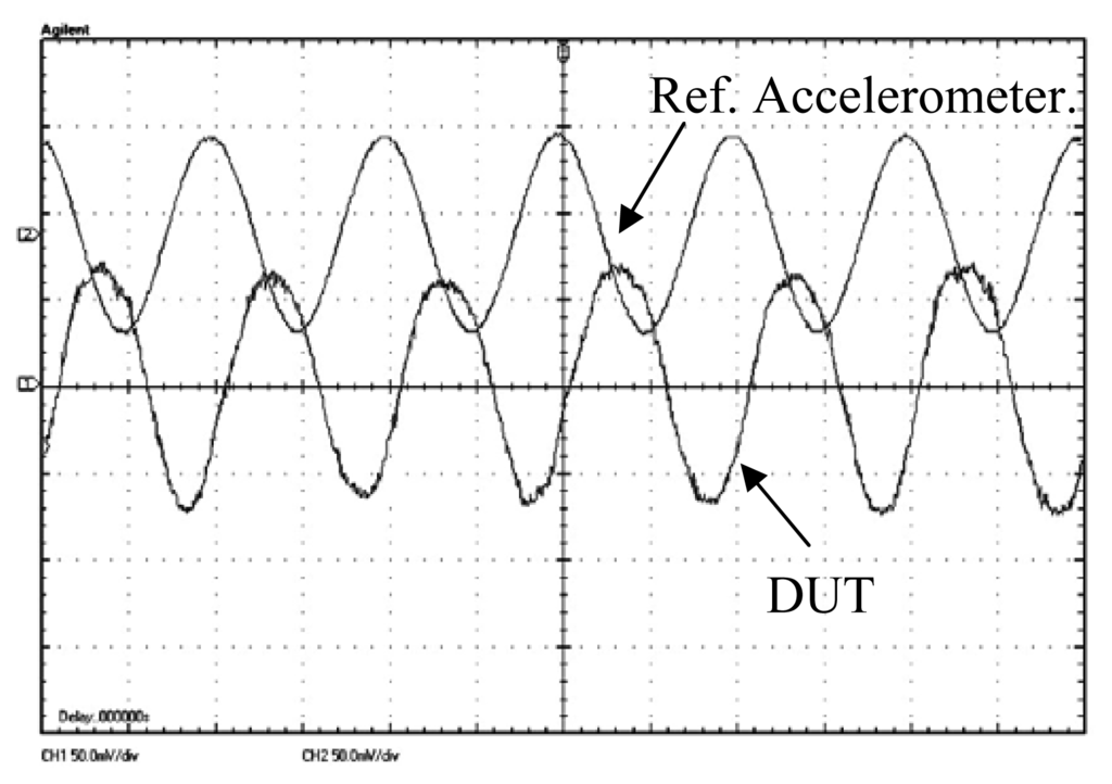 Sensors 13 05720f10 1024