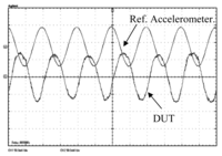 Sensors 13 05720f10 200