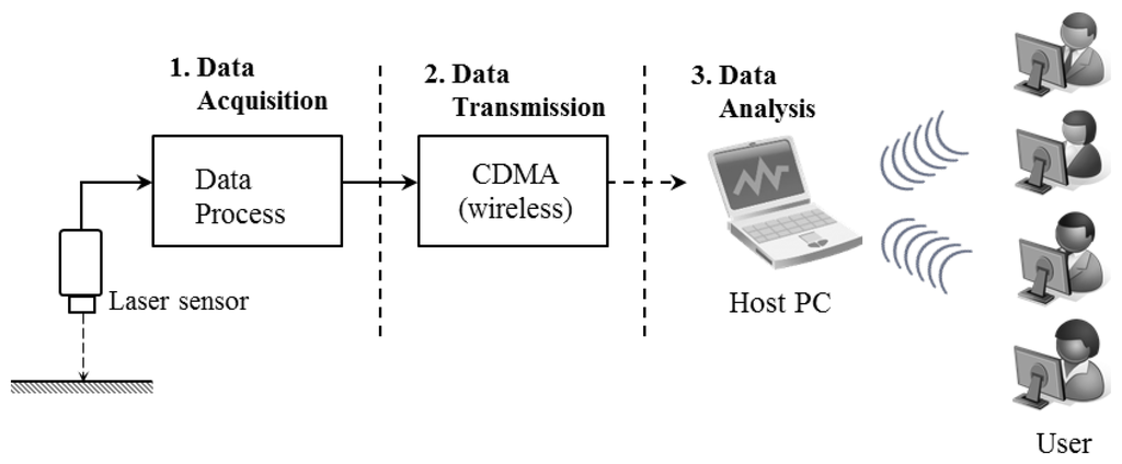Sensors 13 05796f1 1024