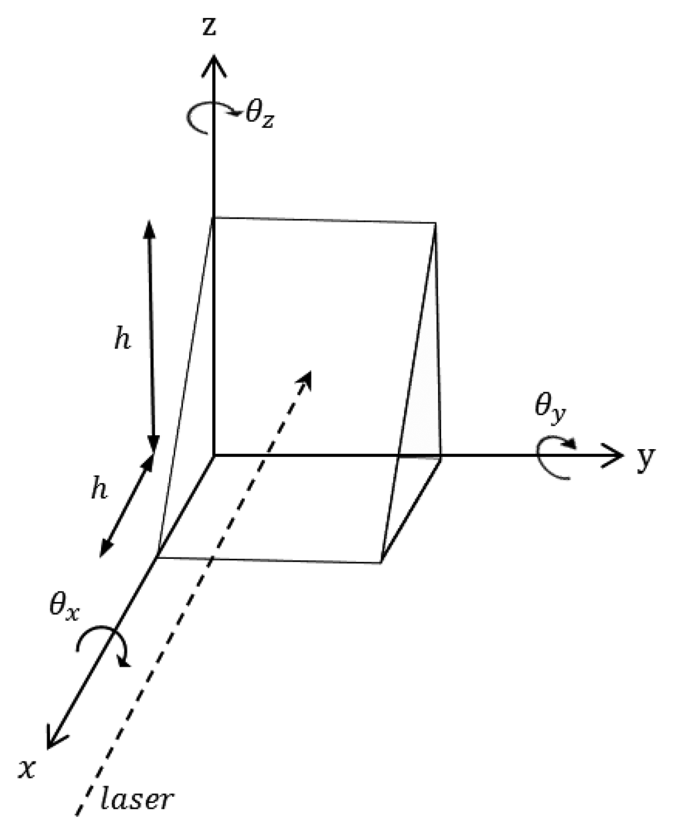 Sensors 13 05796f14 1024