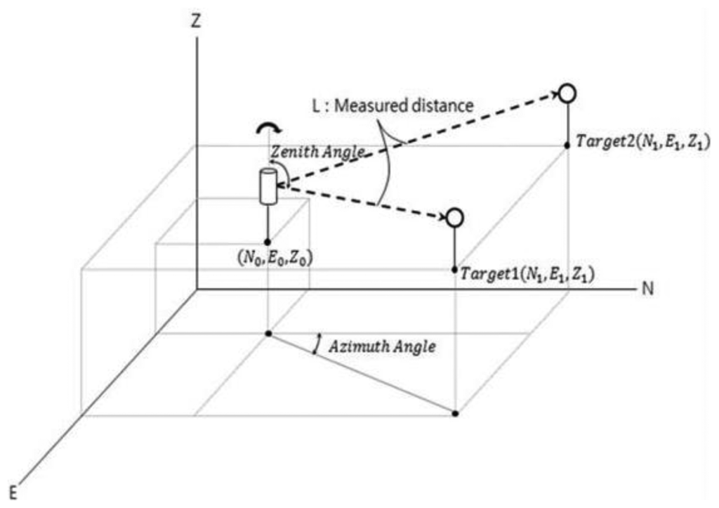 Sensors 13 05796f9 1024
