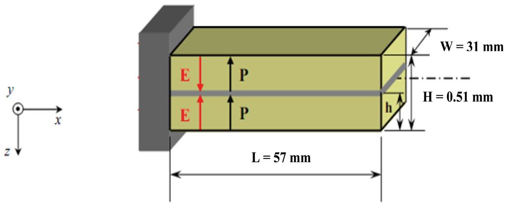 Sensors 13 05826f1 1024