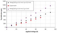 Sensors 13 05826f11 200
