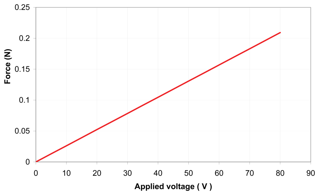 Sensors 13 05826f12 1024