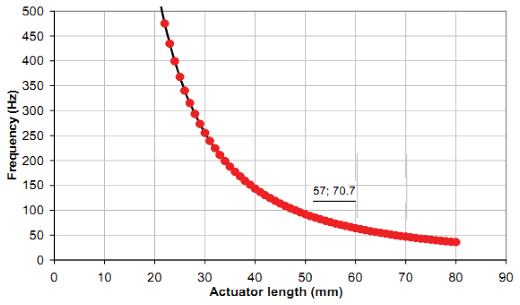 Sensors 13 05826f13 1024