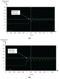 Sensors 13 05826f14 200