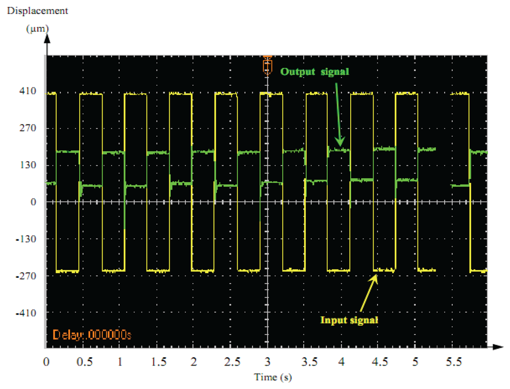 Sensors 13 05826f16 1024