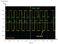 Sensors 13 05826f16 200
