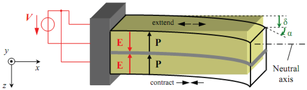 Sensors 13 05826f2 1024