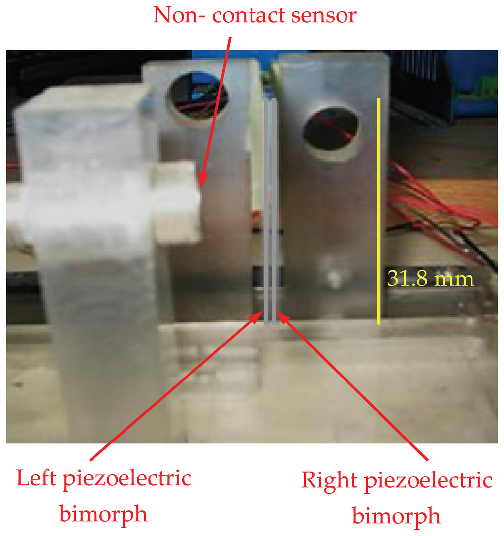 Sensors 13 05826f6 1024