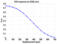Sensors 13 05870f4 200