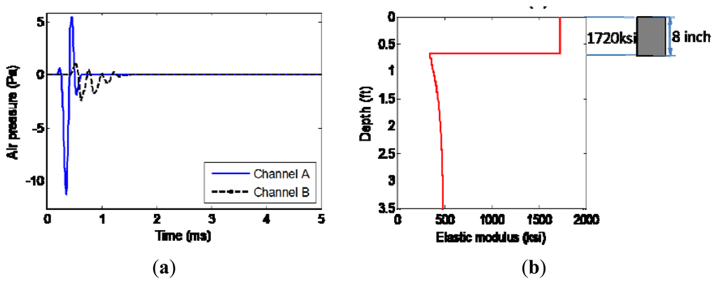 Sensors 13 05881f12 1024