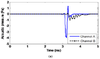 Sensors 13 05881f14a 200