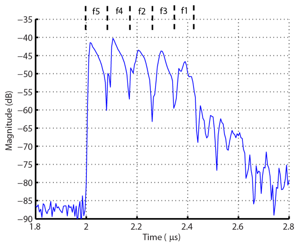 Sensors 13 05897f2 1024