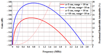 Sensors 13 05897f6 200
