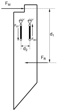 Sensors 13 05945f2 200
