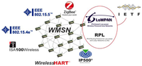 Sensors 13 05958f1 200