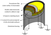Sensors 13 05996f1 200