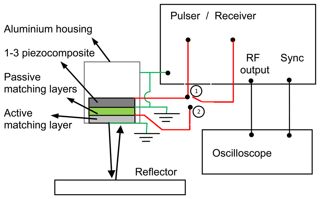 Sensors 13 05996f2 1024