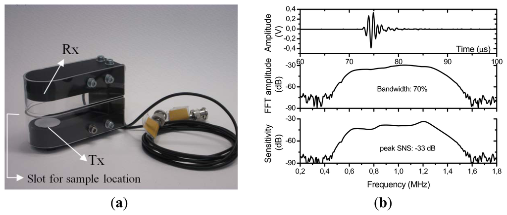 Sensors 13 05996f5 1024