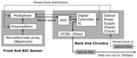 Sensors 13 06014f2 200