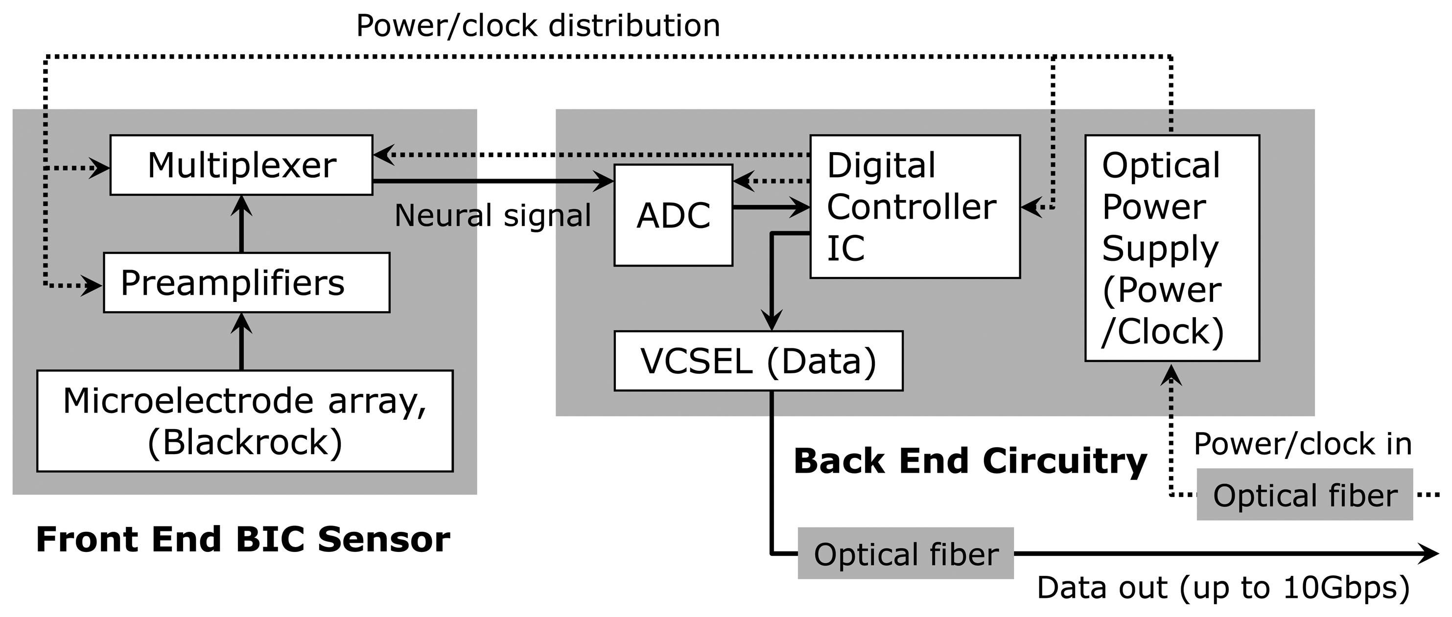 Sensors 13 06014f2 1024