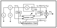 Sensors 13 06089f6 200