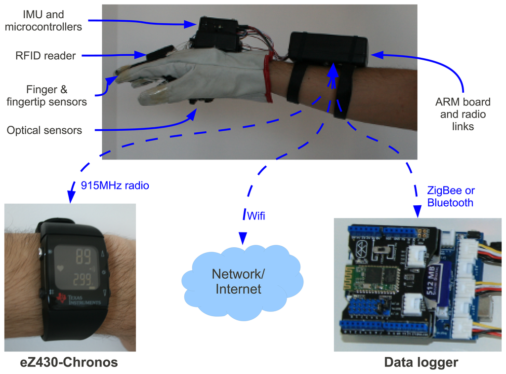Sensors 13 06109f1 1024