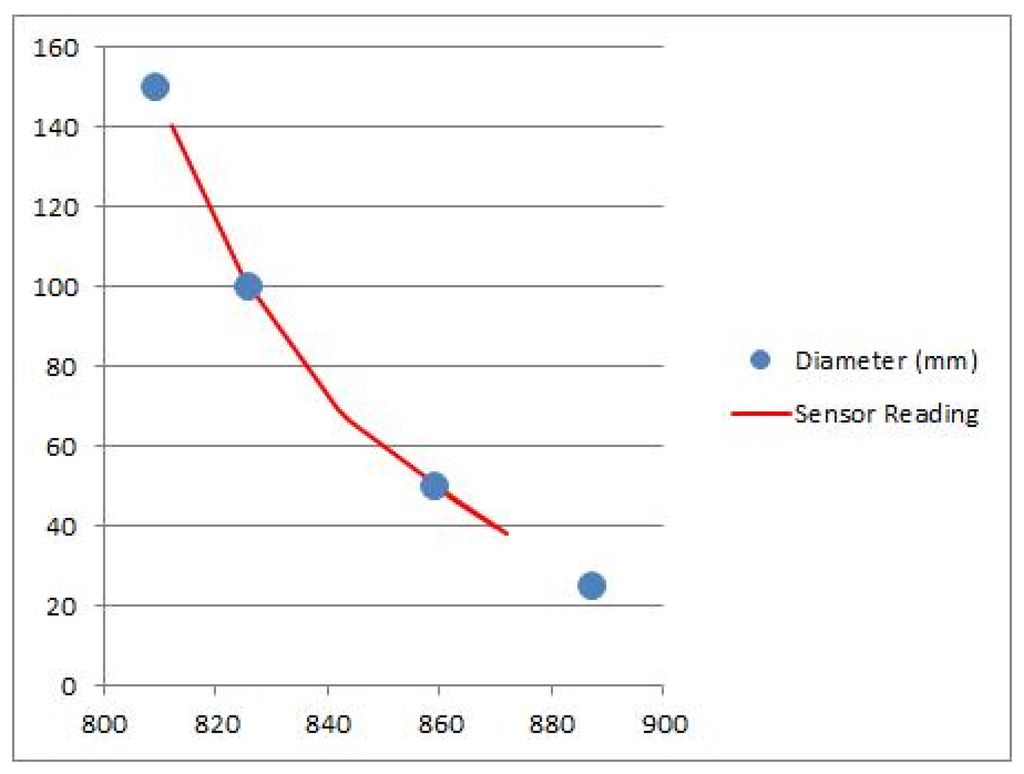 Sensors 13 06109f17 1024