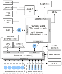 Sensors 13 06109f2 200