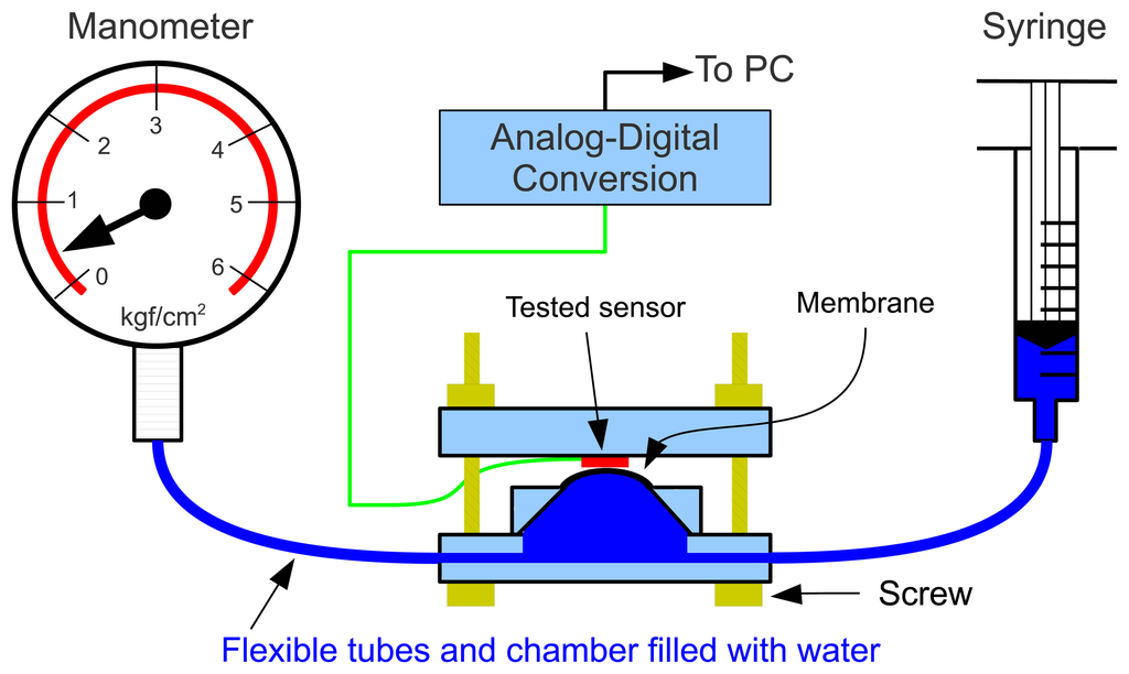 Sensors 13 06109f4 1024