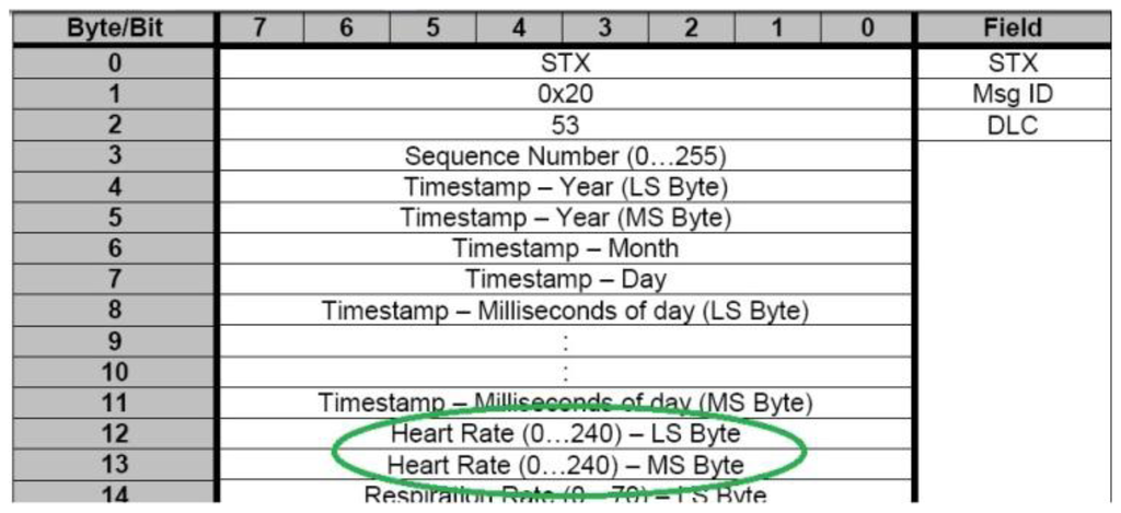 Sensors 13 06141f10 1024