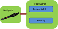 Sensors 13 06141f11 200