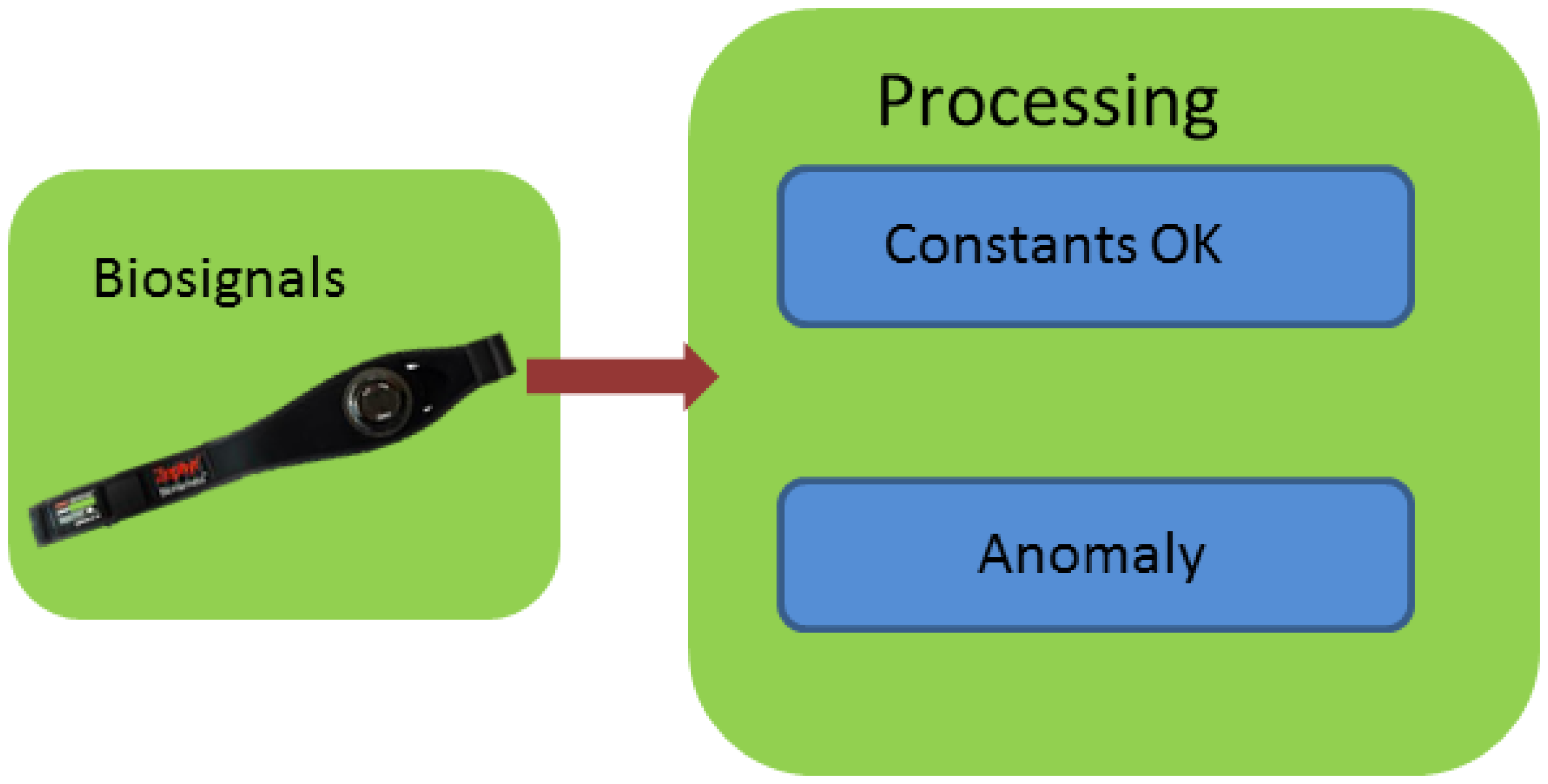 Sensors 13 06141f11 1024
