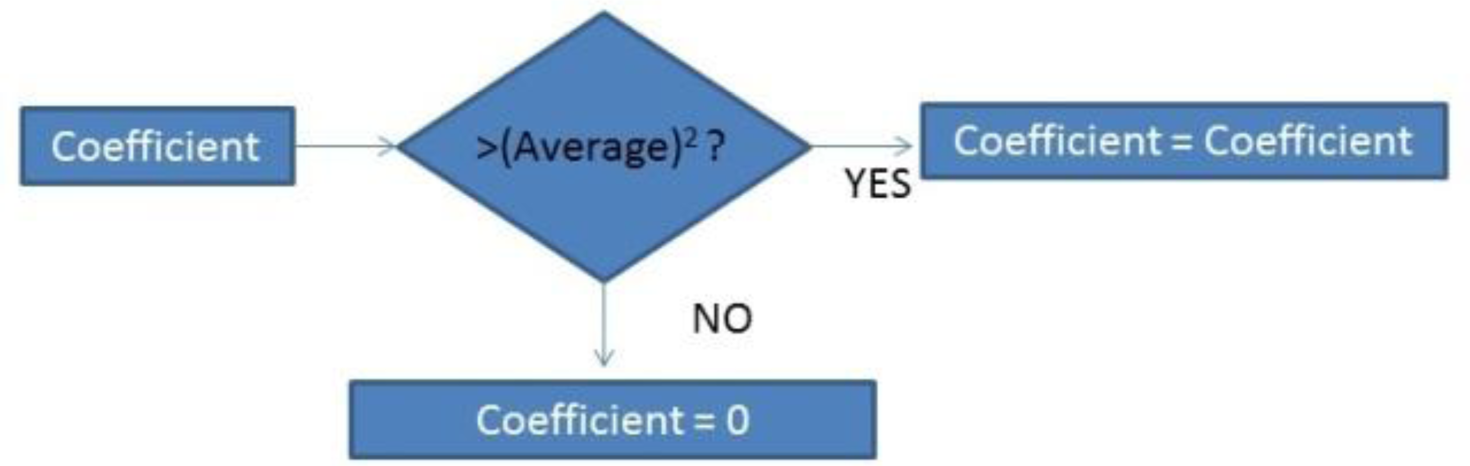 Sensors 13 06141f13 1024