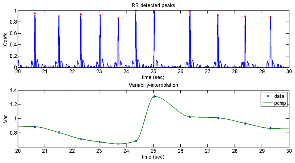 Sensors 13 06141f16 1024