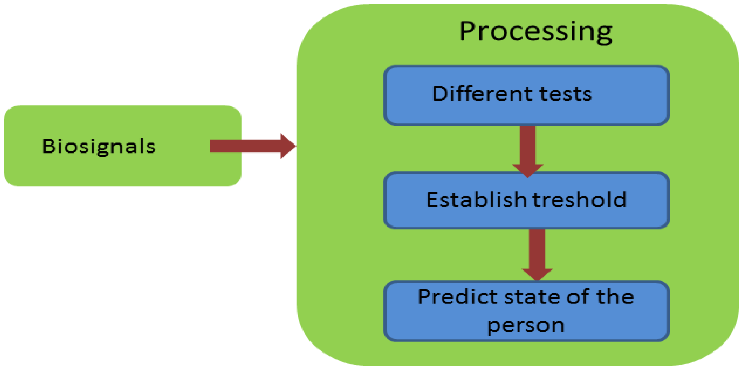 Sensors 13 06141f17 1024