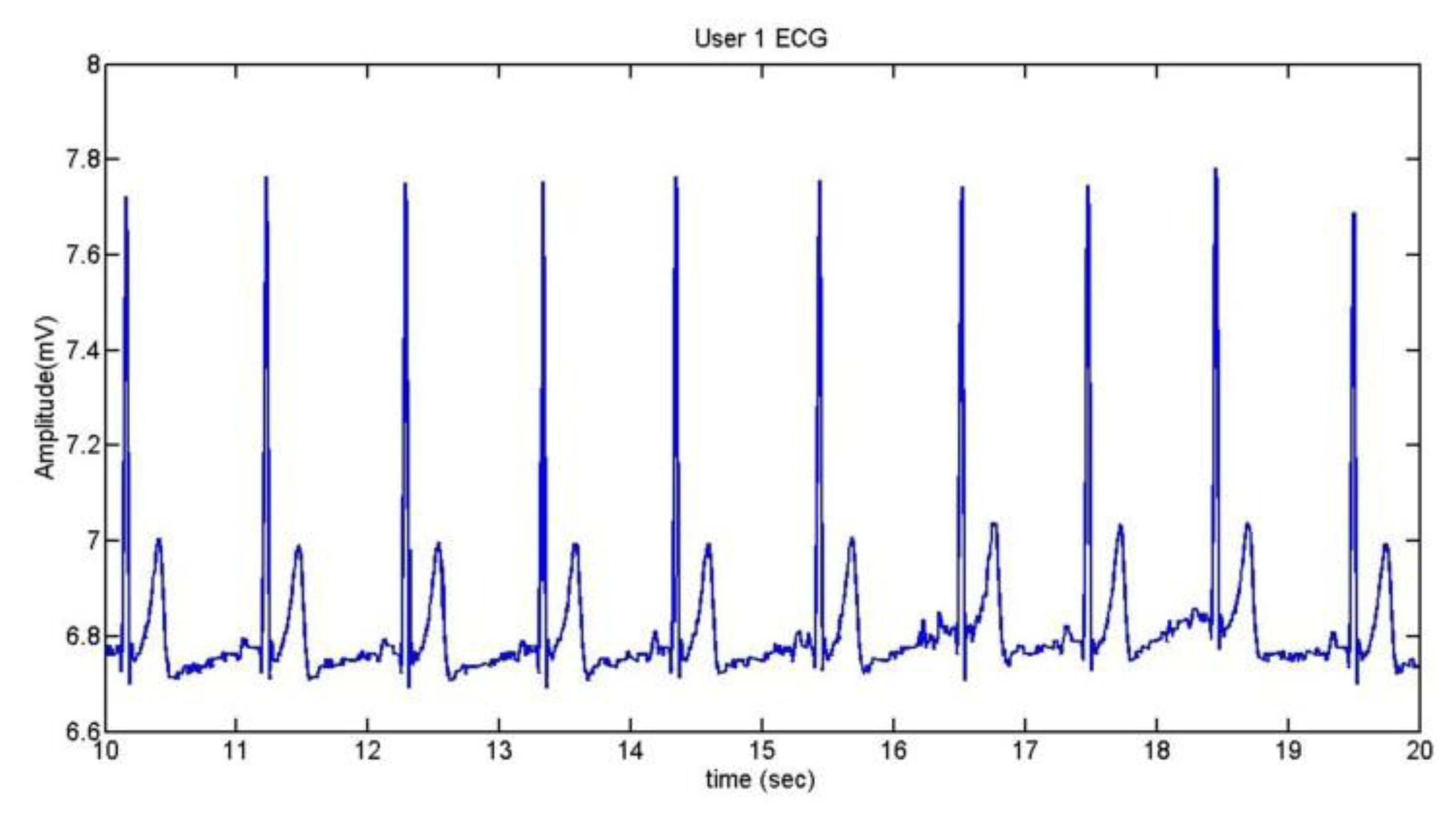 Sensors 13 06141f18 1024