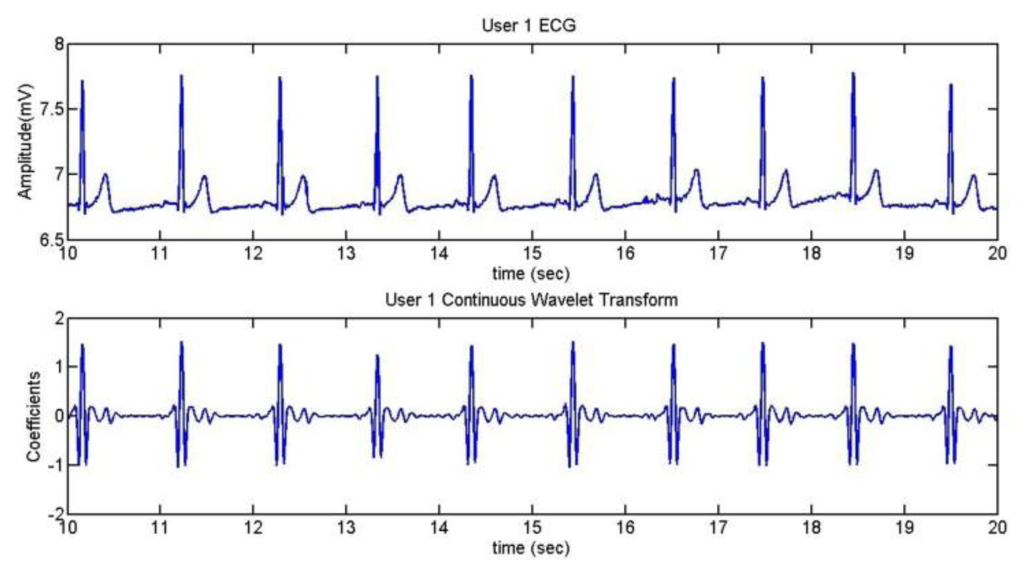 Sensors 13 06141f19 1024