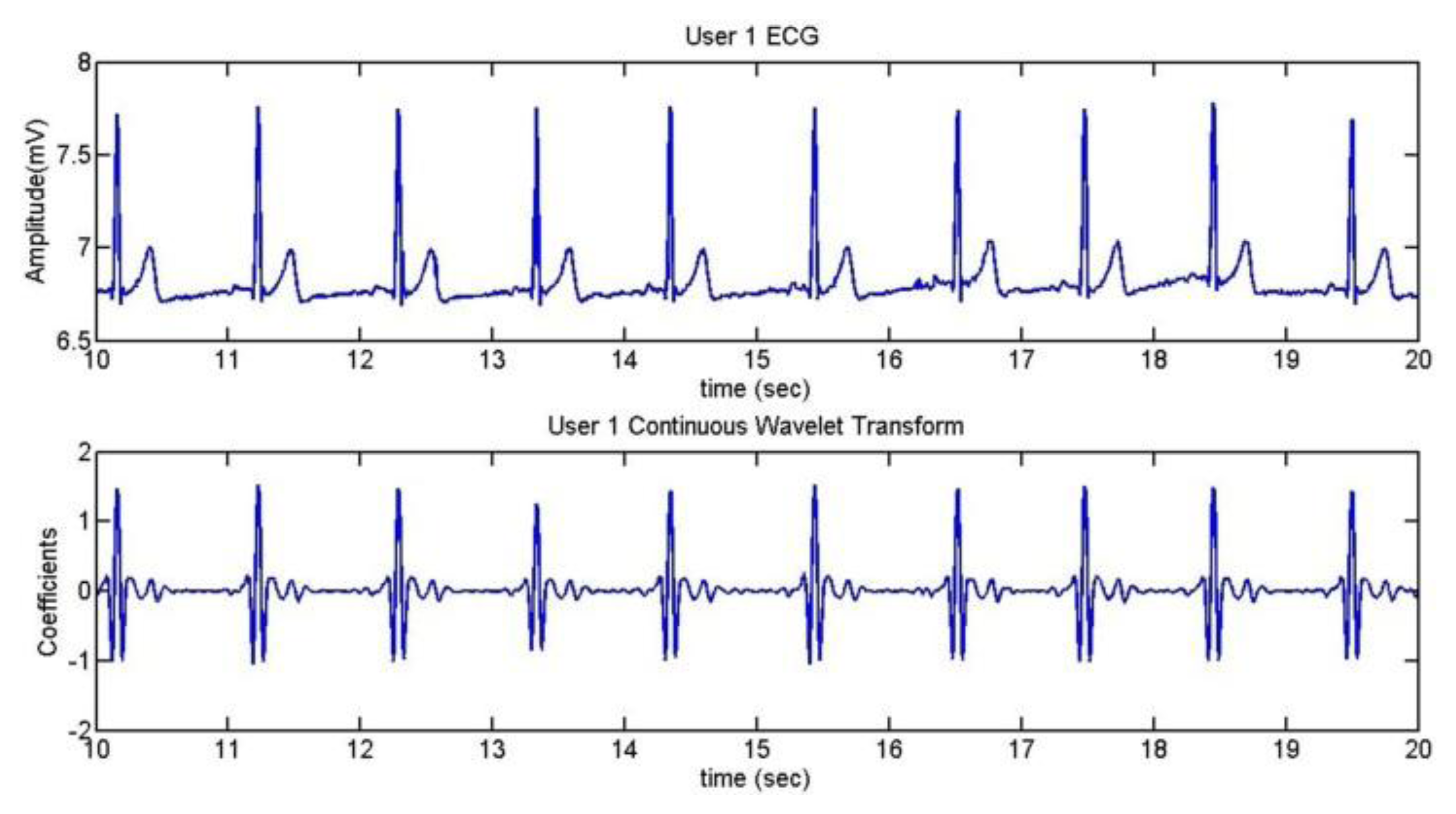 Sensors 13 06141f19 1024